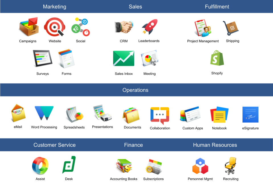Products-Included-In-Zoho-One